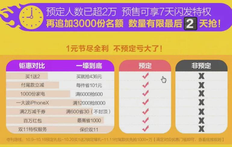 電商運營，雙11