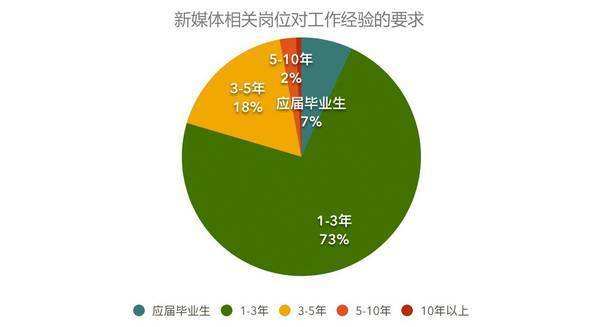 想做新媒體運營需要具備那些能力？