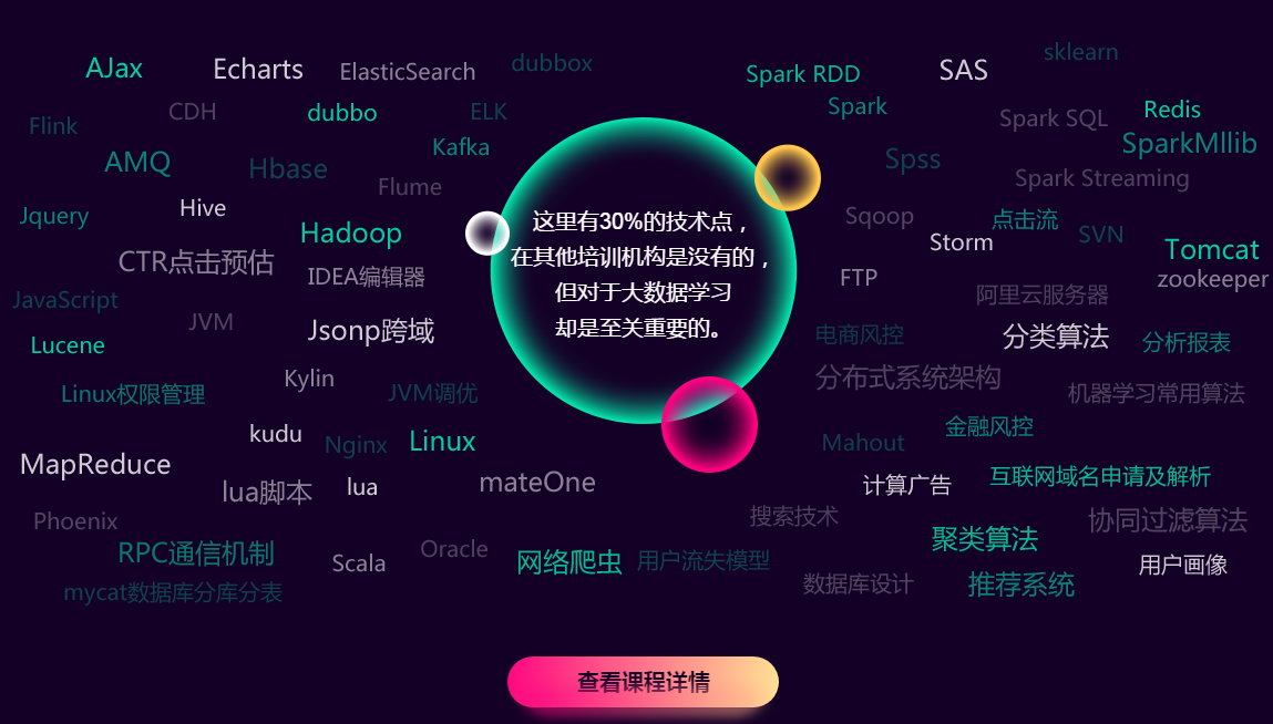 大數據培訓后好就業(yè)嗎？