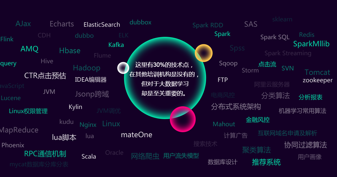 大數(shù)據(jù)培訓0基礎可以嗎？