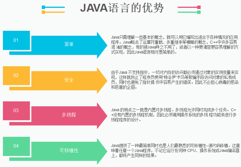 java有那些優(yōu)勢？