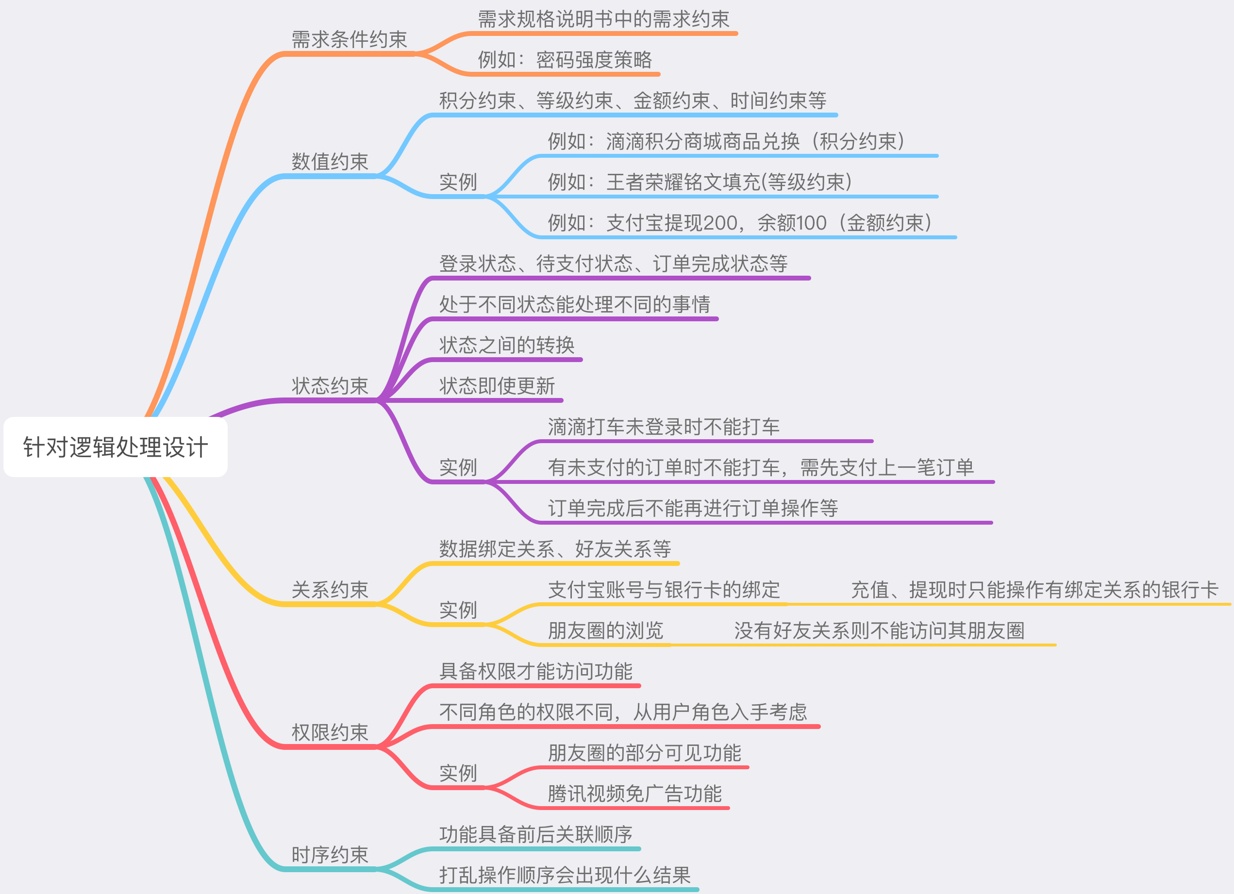 軟件測試的流程都有那些？