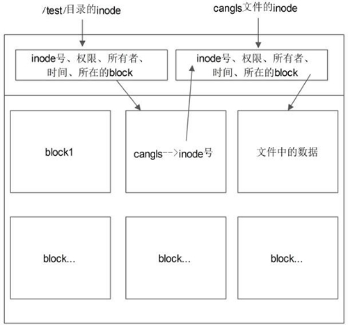 linux培訓