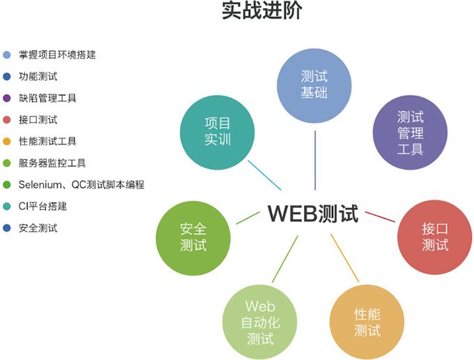 學(xué)軟件測試難嗎？自學(xué)好學(xué)嗎？