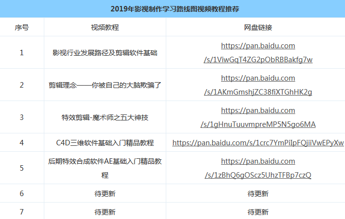 影視后期動畫培訓(xùn)要學(xué)啥