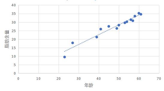SparkMllib如何解決回歸問(wèn)題3