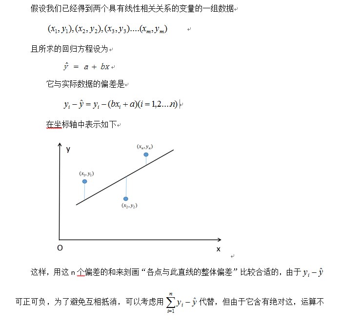 SparkMllib如何解決回歸問(wèn)題4