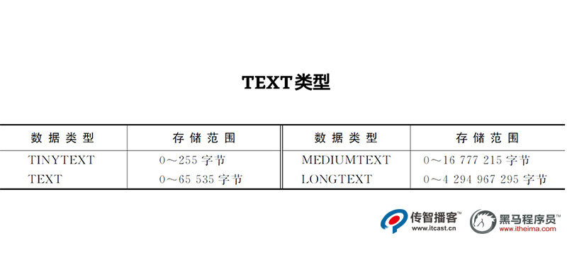TEXT類(lèi)型