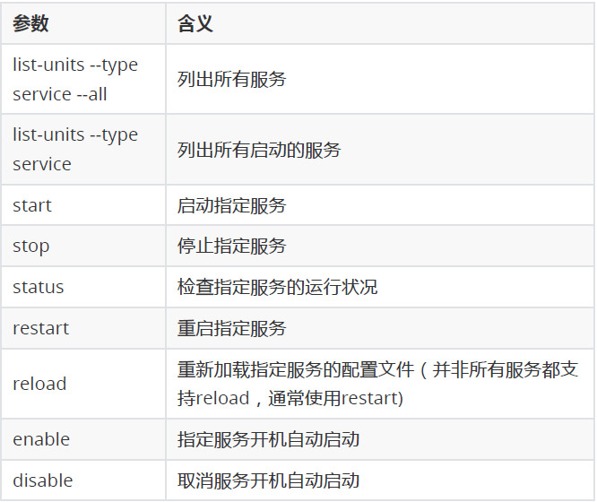 linux自有服務(wù)2.3.3