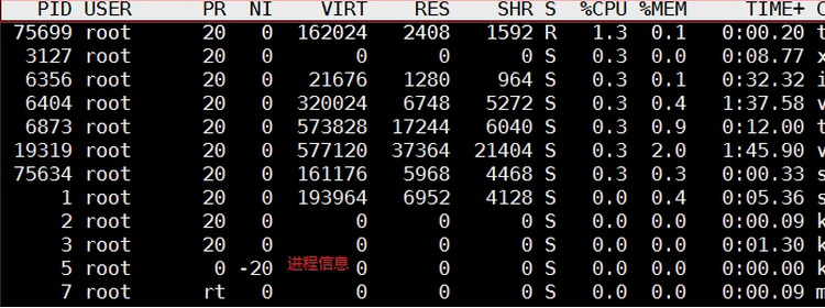 進(jìn)程檢測(cè)與控制2.1.2.1
