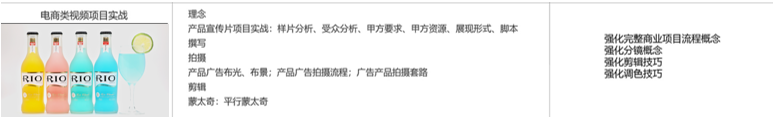 電商類(lèi)視頻項(xiàng)目實(shí)戰(zhàn)