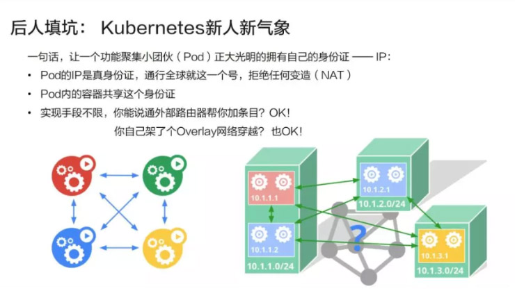 k8s入門網(wǎng)絡進階02