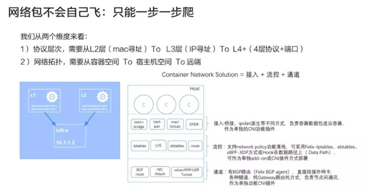 k8s入門網(wǎng)絡進階03