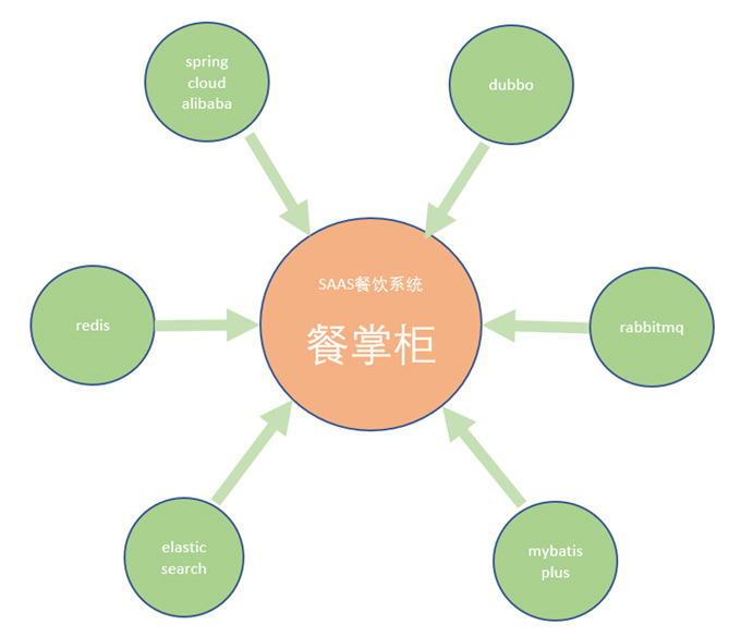 項(xiàng)目課程的重要性、
