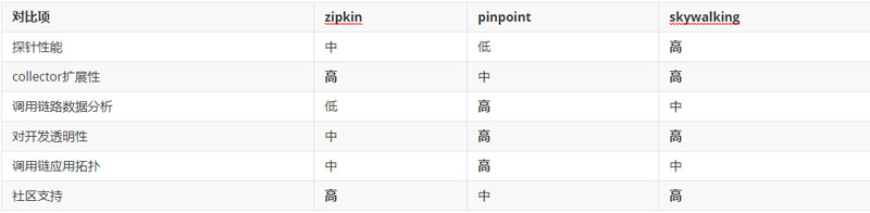 APM系統(tǒng)03