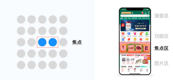 設(shè)計原則06-焦點(diǎn)
