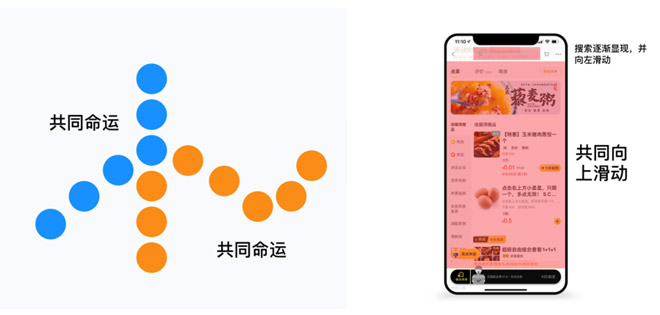設(shè)計原則10-共同命運(yùn)原則
