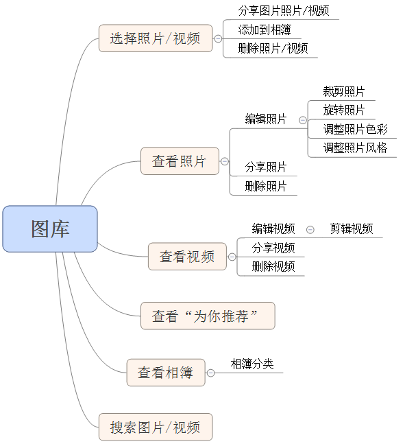 產(chǎn)品結構圖