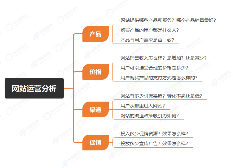 4P營(yíng)銷(xiāo)理論在網(wǎng)站運(yùn)營(yíng)分析中的應(yīng)用