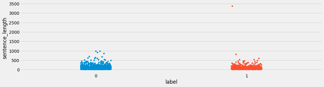 正負(fù)樣本的長(zhǎng)度散點(diǎn)分布