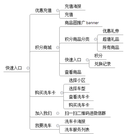 產(chǎn)品結構圖