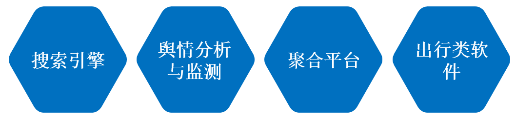 網絡爬蟲的應用場景