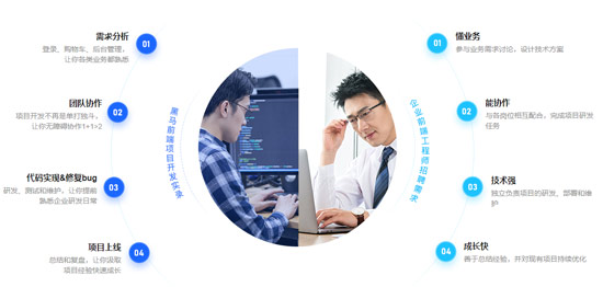 web前端學(xué)習(xí)應(yīng)該注意哪些細(xì)節(jié)？給新手的建議