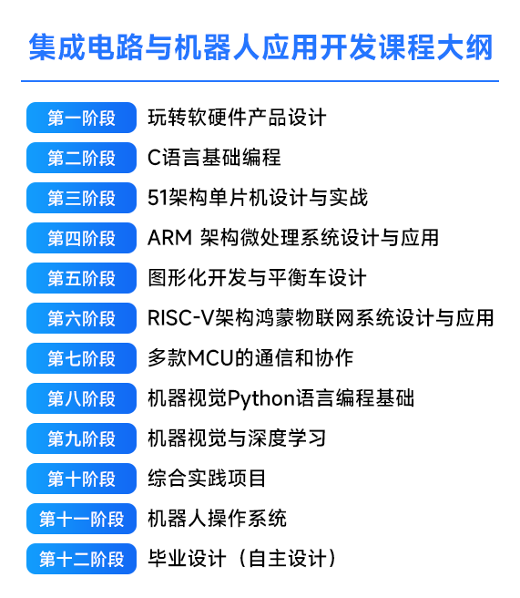 集成電路與機器人應(yīng)用開發(fā)課程大綱