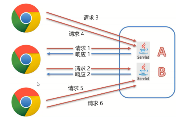 會(huì)話(huà)跟蹤技術(shù)