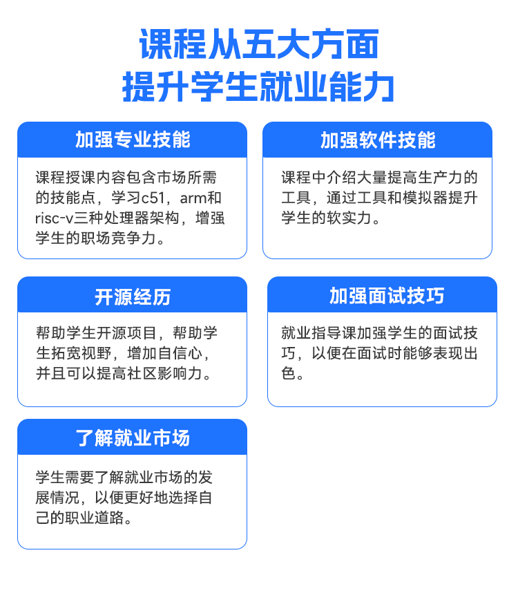 全面提升學生就業(yè)能力