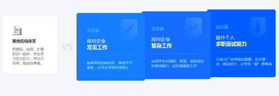 Java工程師培訓(xùn)哪個(gè)好？