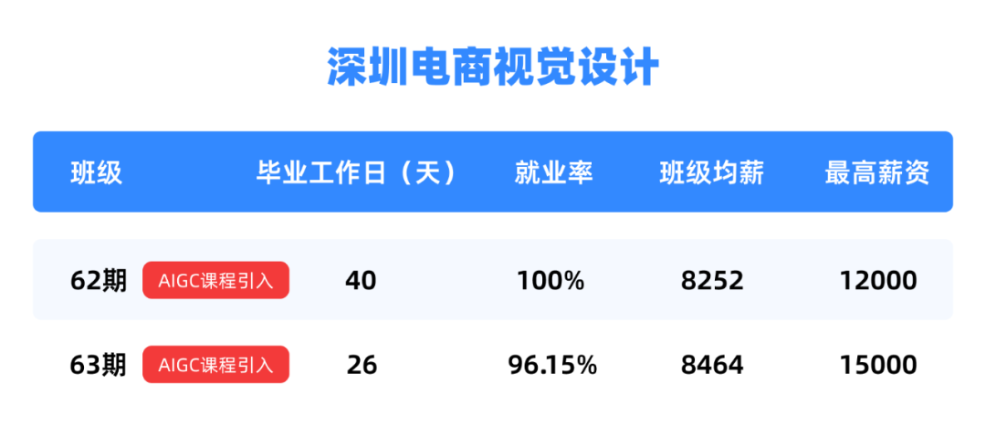 電商設計