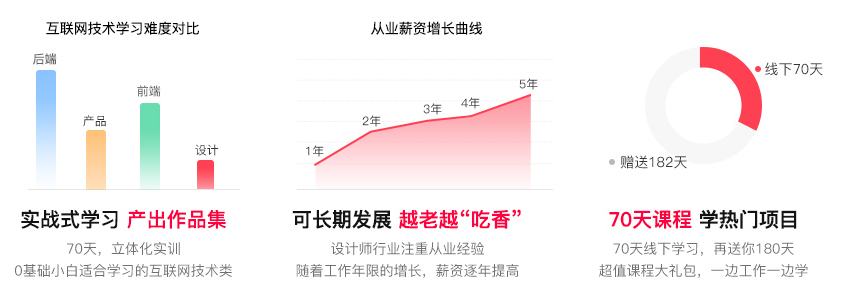 黑馬程序員電商視覺設(shè)計(jì)課程