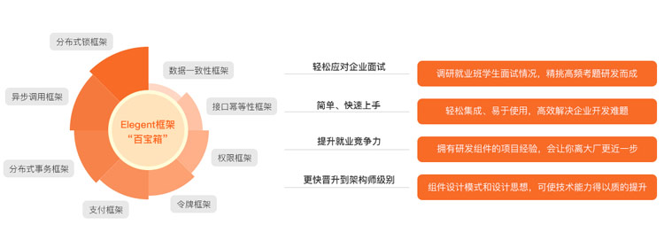 Java軟件培訓(xùn)哪個好？