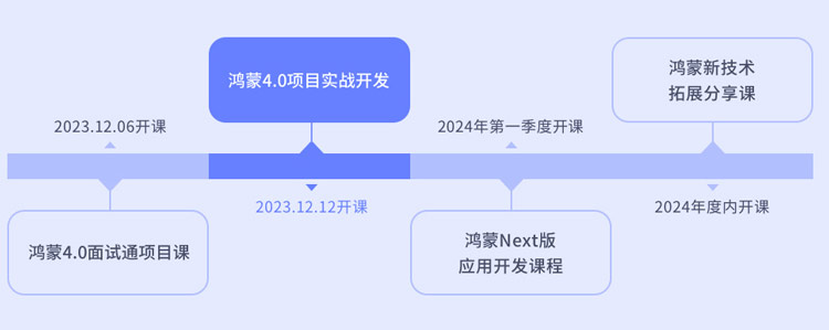 鴻蒙開發(fā)培訓(xùn)為什么選傳智教育？