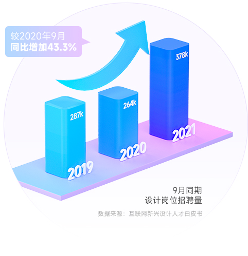 做ui設(shè)計師難嗎
